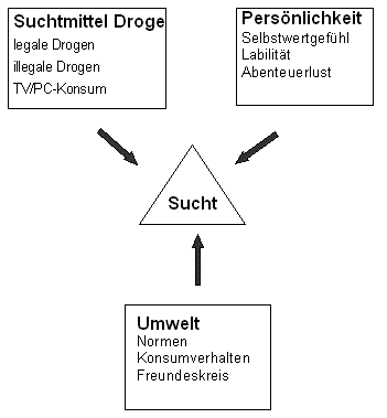 suchtdreieck.gif (4136 Byte)